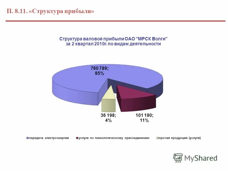 структура прибыли предприятия