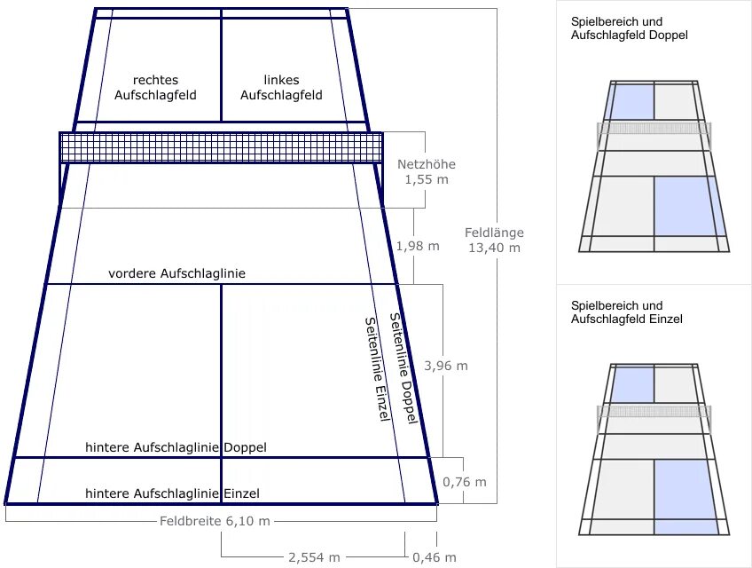 Grid height. Размеры бадминтонной площадки. Размер бадминтонной площадки стандарт. Бадминтонная площадка разметка с размерами. Корт для бадминтона Размеры.