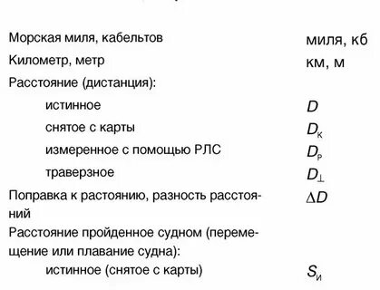 Морская миля сколько узлов
