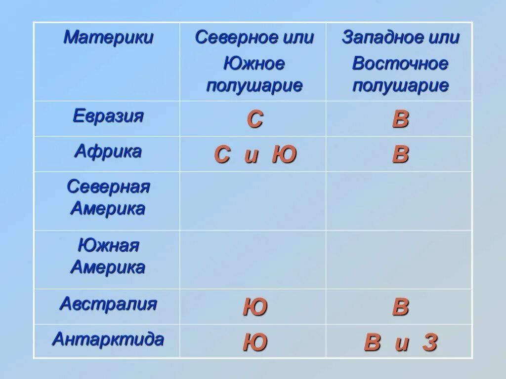 На каком материке находится. Материки в Южном полушарии и Восточном полушарии. Восточное и Северное полушарие какие материки. Какие материки находятся в Северном и Восточном. В каких полушариях лежит материк