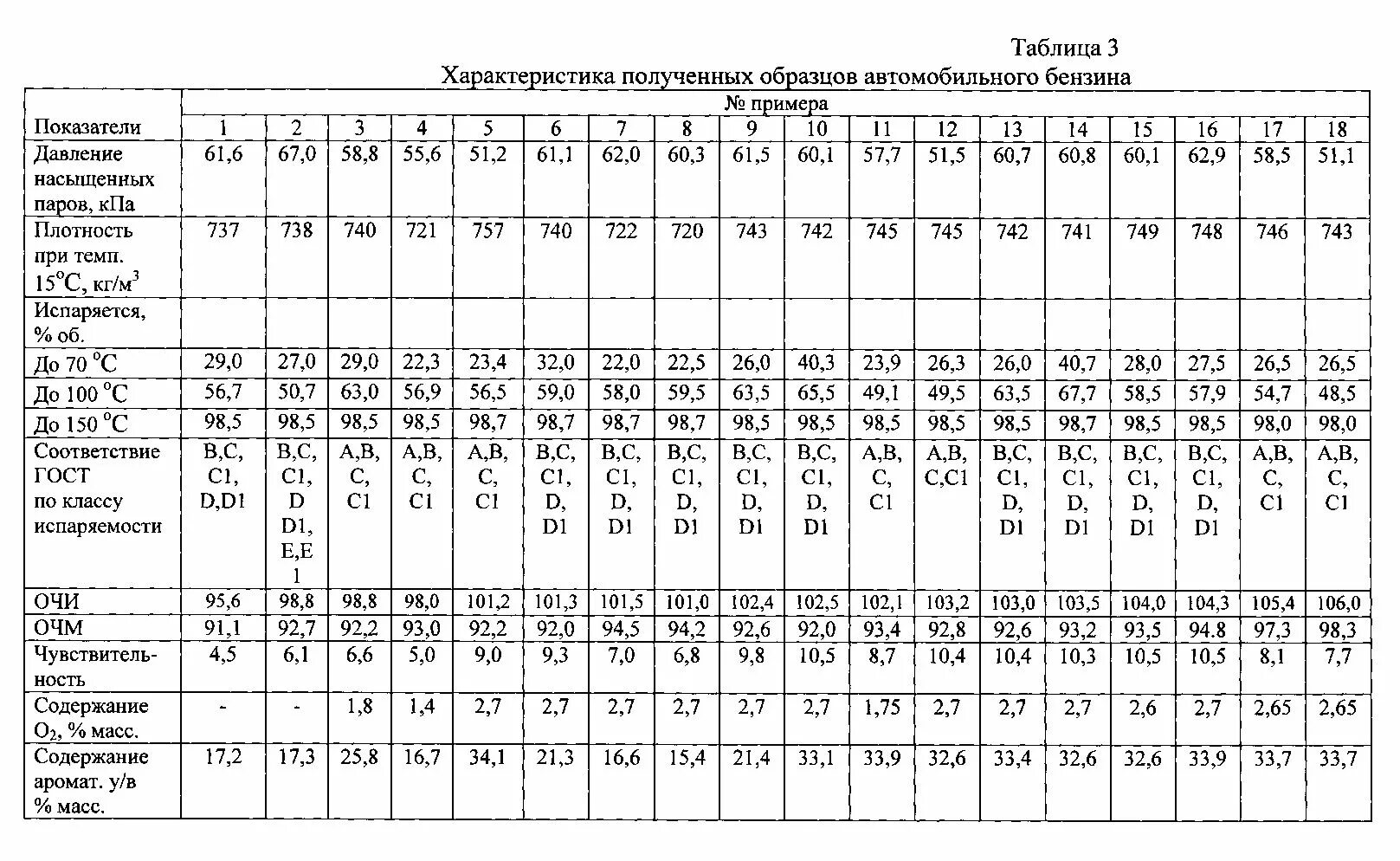 Плотность горючего. Таблица плотности бензина АИ 92 при разных температурах. Плотность бензина АИ-95 при разной температуре. Плотность топлива АИ 92. Давление насыщенных паров бензина АИ-92.