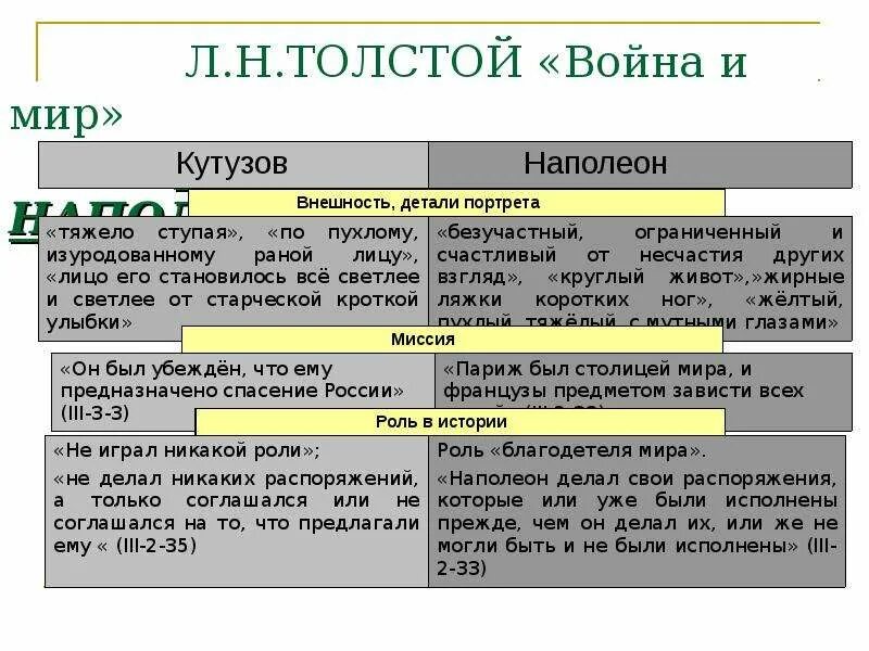 Образ кутузова в войне и мире кратко