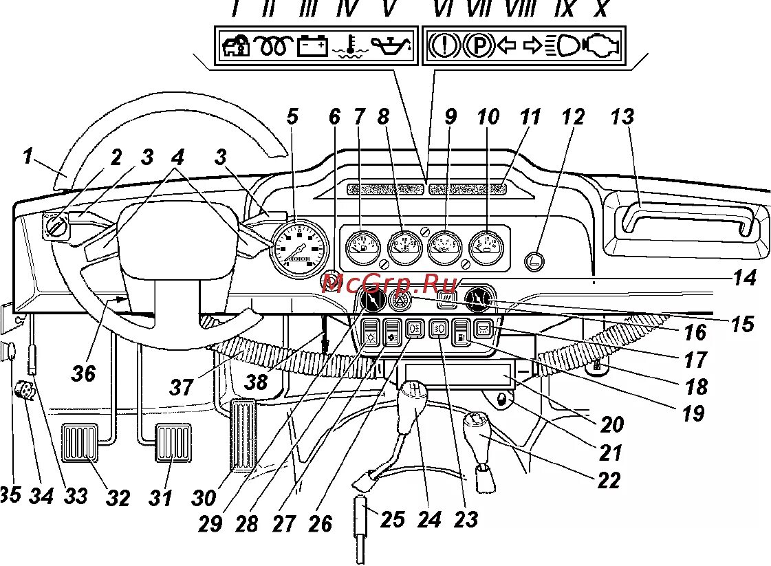 Управление уаз 469. Щиток управления УАЗ Хантер 2008. УАЗ Хантер панель управления контрольные лампы. Панель приборов УАЗ 31519. Контрольные лампы УАЗ Хантер 469.