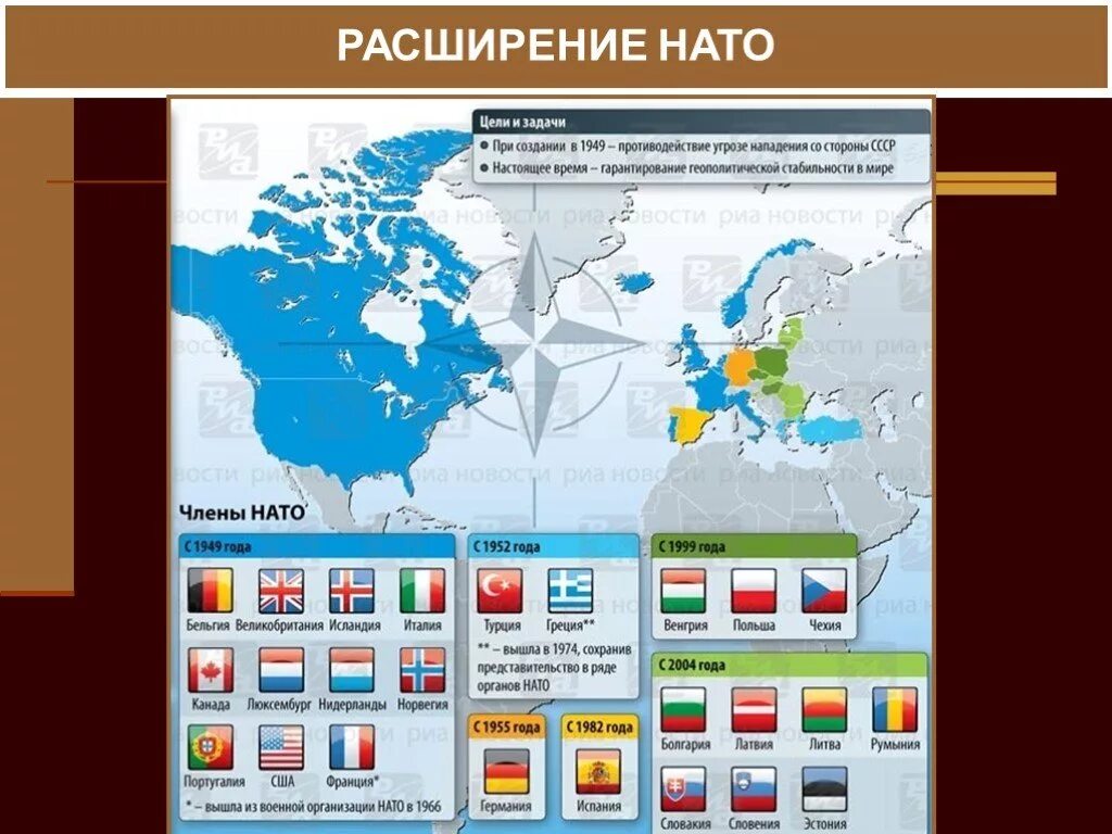 Расширение НАТО на Восток 1990-2000. Расширение НАТО 2004. Расширение НАТО на Восток в 1990-е. 1994-1999 Расширение НАТО.