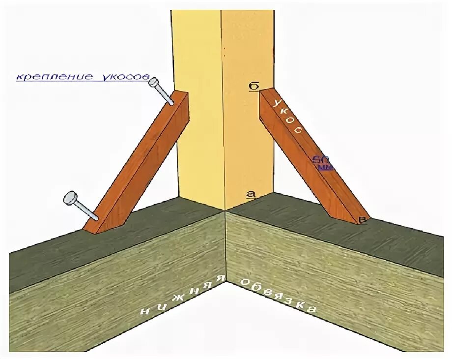 Крепление вертикальной стойки. Укосина крепеж брус 150. Укосины для бруса 100х100. Угловые крепления деревянных балок 45 градусов. Каркас из бруса 150х150 соединения.