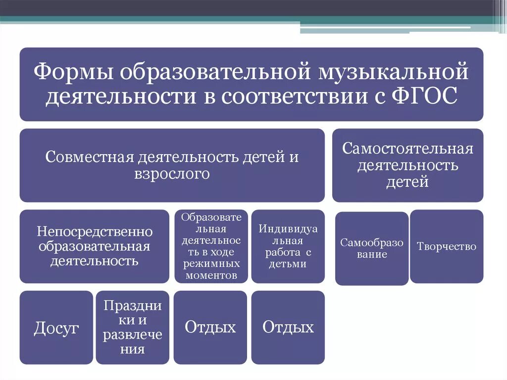 Содержание просветительской деятельности. Культурно-досуговая деятельность детей дошкольного возраста. виды просветительской деятельности. направления культурно-просветительской деятельности. классификация форм культурно-досуговой деятельности.