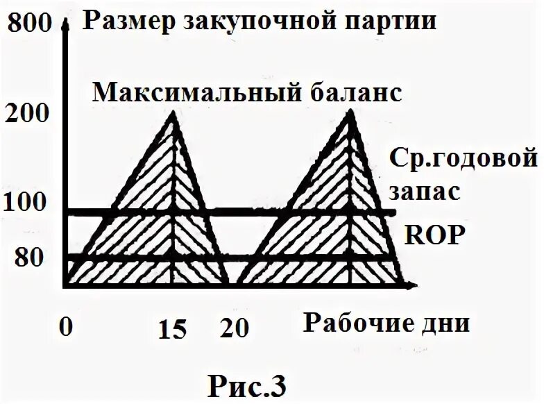 Уровни цен и уровни производства кр. Максимальный уровень производства