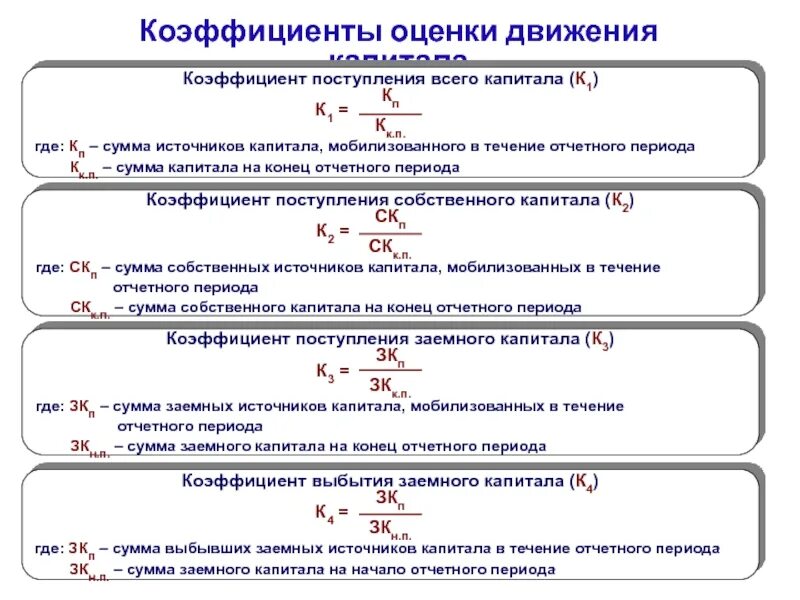 Сумма доступных средств. Коэффициенты оценки движения капитала. Формула расчёта коэффициента поступления собственного капитала. Коэффициенты движения заемного капитала.. Коэффициенты оценки движения капитала организации.