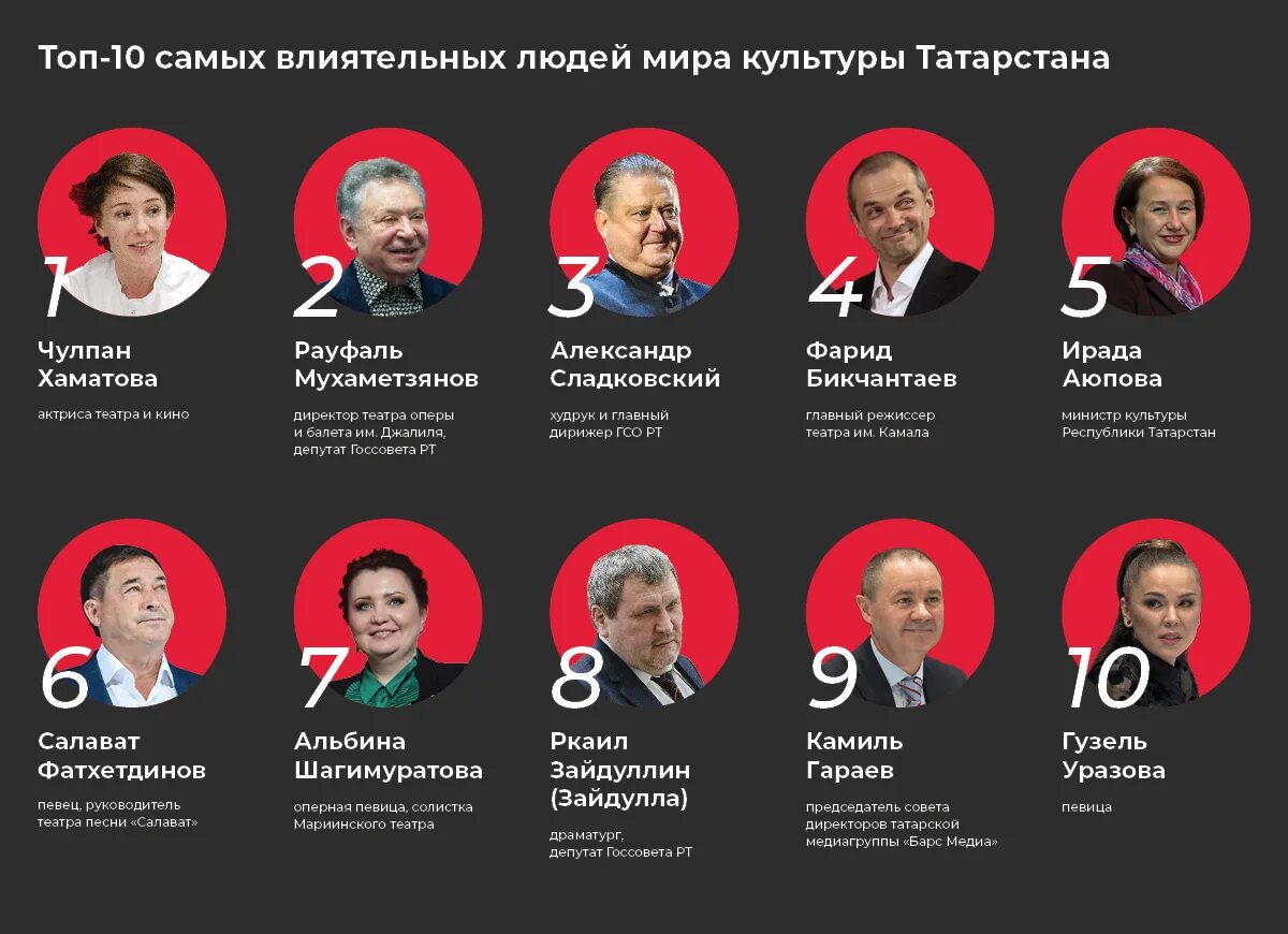 Топ влиятельных. Список самых влиятельных людей. топ самых влиятельных людей мира. топ 5 самых влиятельных людей мира. самый влиятельный человек в мире.