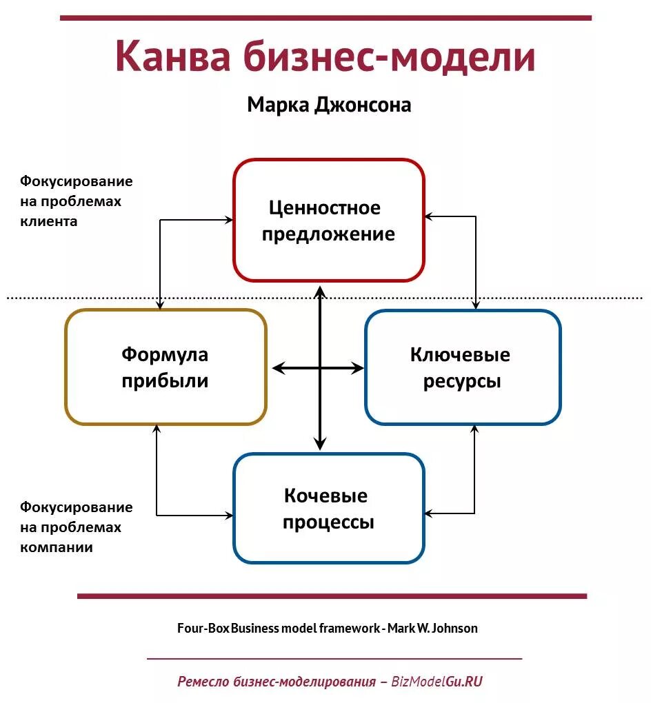Модель предприятия пример. Бизнес модель. схема бизнес модели. бизнес модель компании. структура бизнес модели.