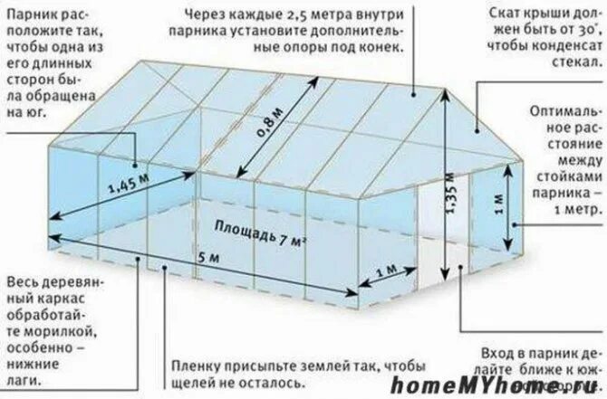 Как правильно выбрать поликарбонат для теплицы. Чертеж теплицы 3 на 4. Схема теплицы из поликарбоната с размерами 3х6. Теплица из профильной трубы чертеж 3х6. Теплица 4 на 6 чертеж.