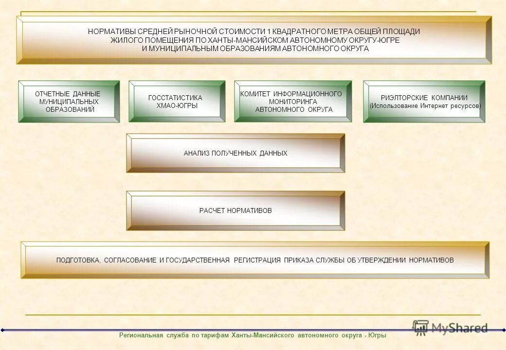 региональная служба по тарифам югры