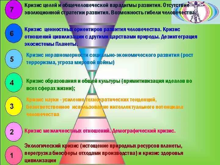 Универсология. Кризис цели. Универсология цивилизации. Семь уровней взаимоотношений Универсология.