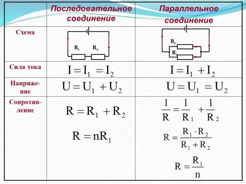 Подключение последовательно и параллельно. Формулы определение последовательного соединения. Формулы последовательного и параллельного соединения физика 8 класс. Последовательное и параллельное соединение проводников формулы. Последовательное соединение проводников.