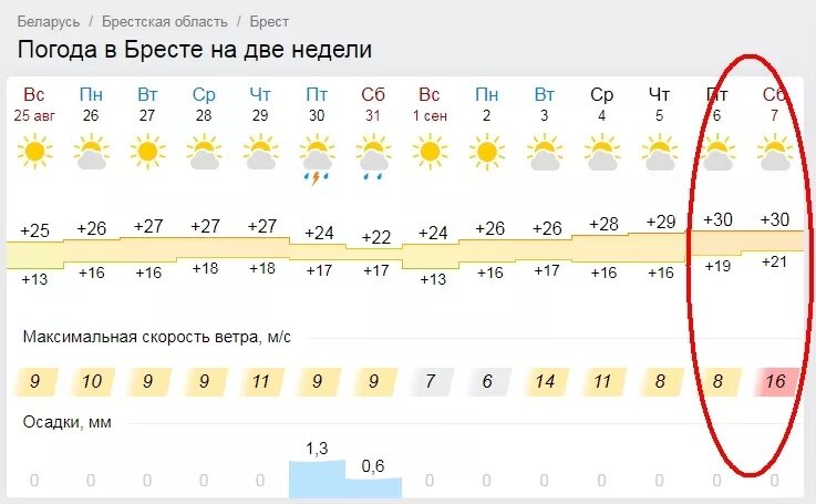 Анализ погоды. Как найти погоду. Узнать погоду. Хочу погоду. Узнай погоду москва