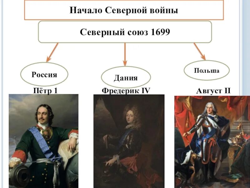Союзы северные города
