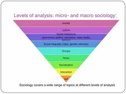 Different levels
