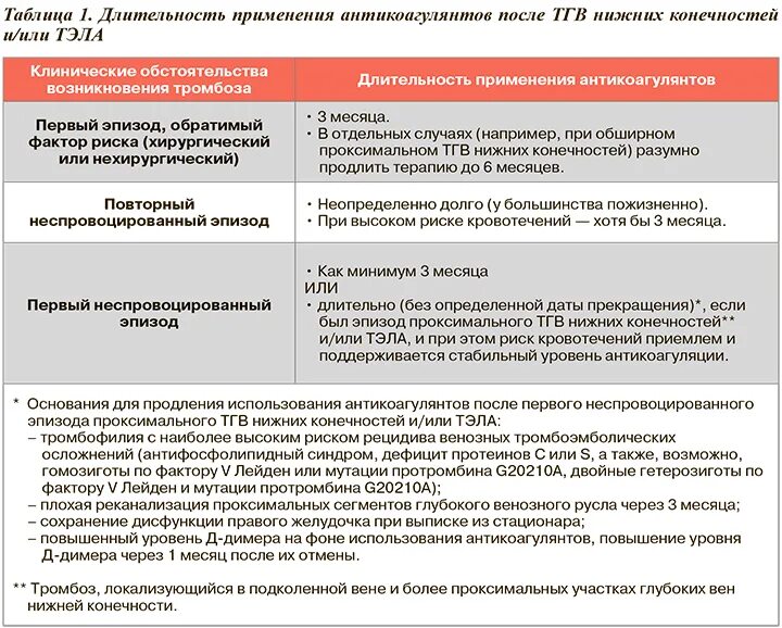 Схема Ксарелто при тромбозе. При тромбозе вен нижних конечностей антикоагулянт. Ксарелто при тромбозе глубоких вен нижних конечностей. Тромбоз глубоких вен нижних конечностей факторы риска. Антикоагулянты при тромбозе