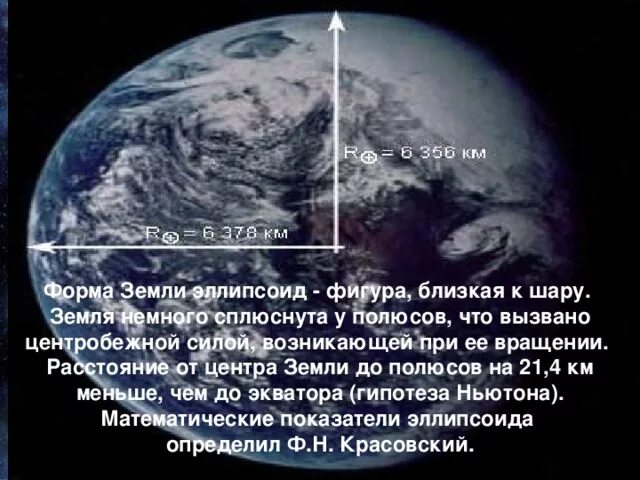 Как называется форма шара сплюснутого у полюсов. Форма земли эллипсоид. Форма земли приплюснутая. Сферическая форма земли. Земля сплющена у полюсов.