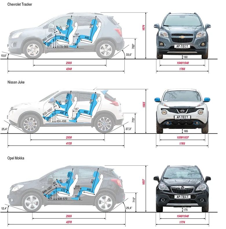 Габариты Chevrolet Tracker 2022. Габариты шеви