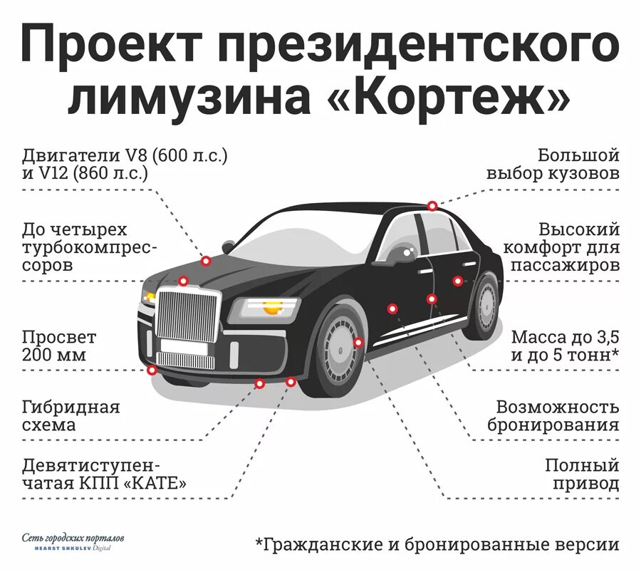 Аурус Сенат технические характеристики. Аурус ТТХ автомобиль. Машина Путина Аурус характеристики. Аурус автомобиль характеристики.