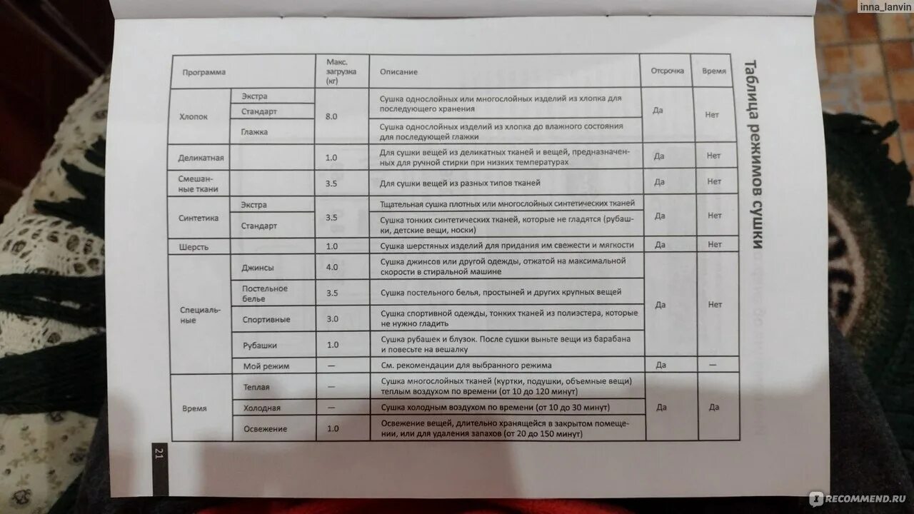 Ошибки машинки дексп. Сушильная машина DEXP DM-f8dma/WB белый. Сушильная машинка DEXP 8кг. Сушилка дексп 8 кг. Режимы сушильной машины DEXP.