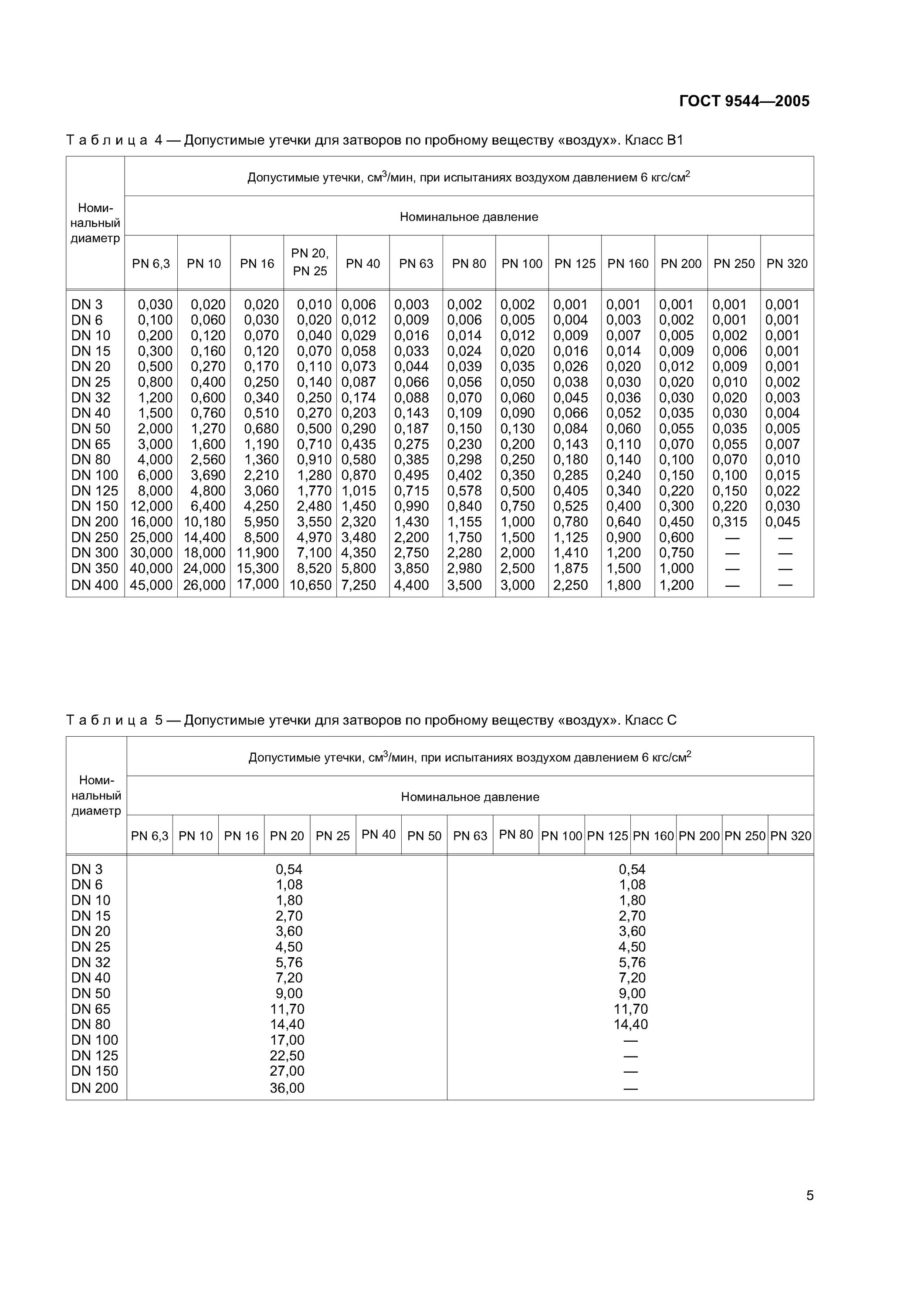 Герметичность затвора по ГОСТ 9544-2015. Класс герметичности арматуры по ГОСТ 9544. Классы герметичности запорной арматуры ГОСТ 9544-2015. Класс герметичности запорной арматуры ГОСТ 54808-2011. Нормы герметичности арматуры трубопроводной