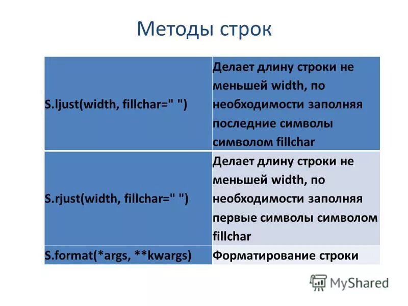 Функции и методы строк. Метод строк питон. Методы в питоне. Строки методы строк.