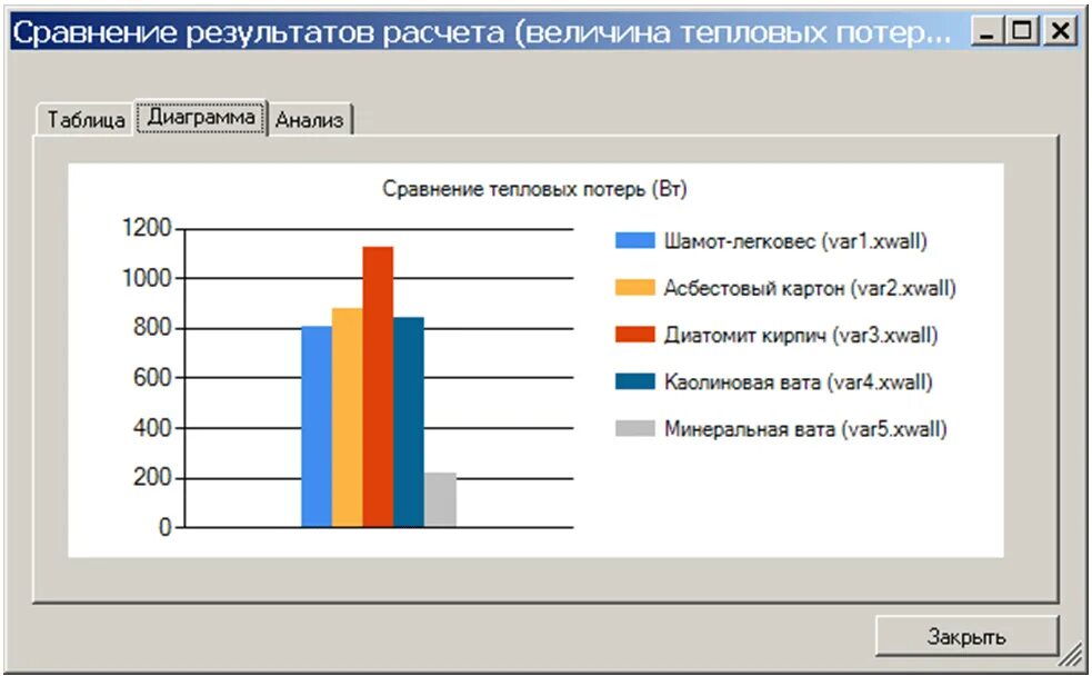 От чего сильнее зависят тепловые потери