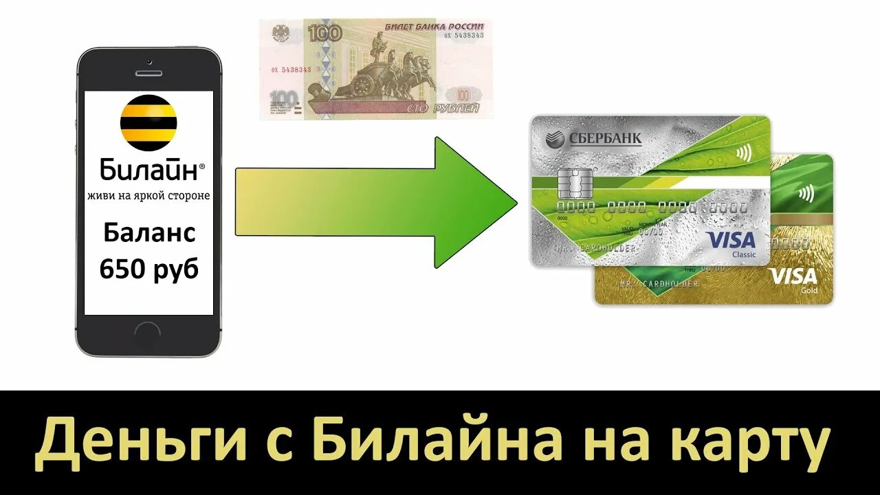 Как вывести деньги с телефона билайн. Деньги с Билайна на карту. Вывод денег с Билайна на банковскую карту. Перевести деньги с сим карты на карту Билайн. Перевести с Билайна на карту Сбербанка.