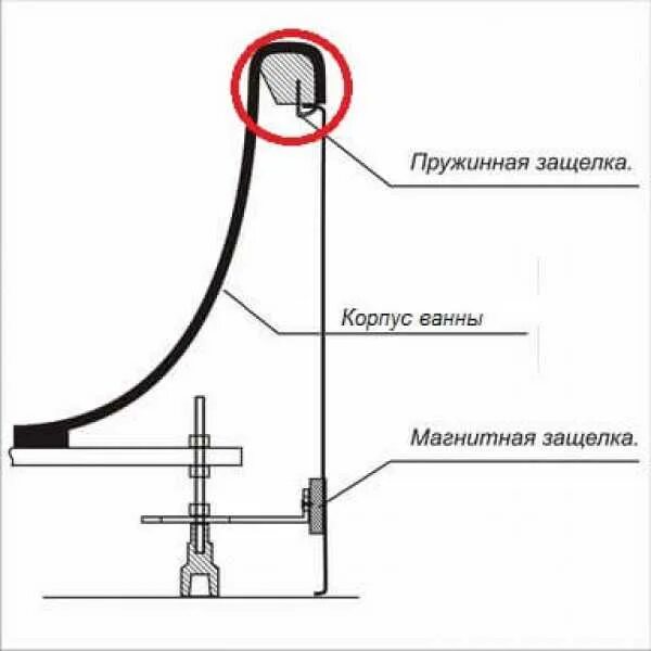 Как устанавливать акриловый экран. Крепление экрана ванны Акрилан. Крепление для экрана ванны Тритон. Крепление экрана на акриловую ванну. Кронштейн для экрана акриловой ванны.