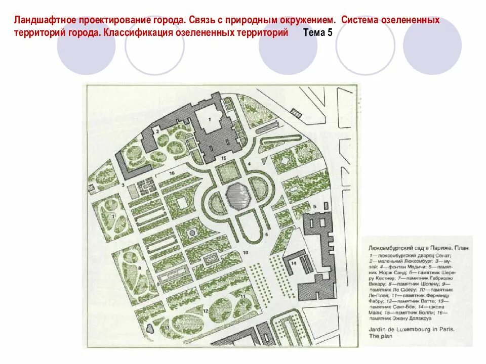 Информация о городе барнаул. Проектирование города. Характеристика территорий городов. Параметры территории объекта. Характеристика территорий городов.