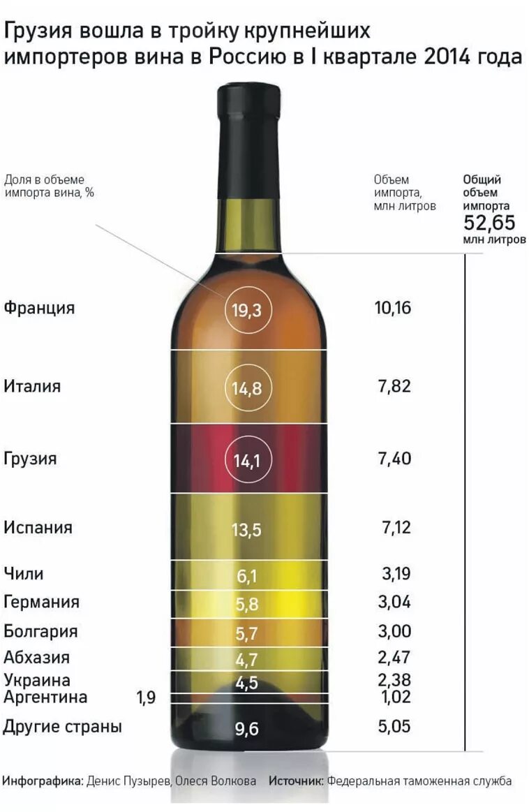 Сколько вина можно вывезти из грузии