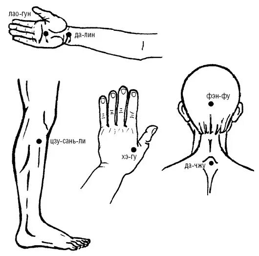 Мс 7 4. Точечный массаж Джи. Точки мануальной терапии с иллюстрациями. Точка Джи фу на теле. Точечный массаж при обмороке.