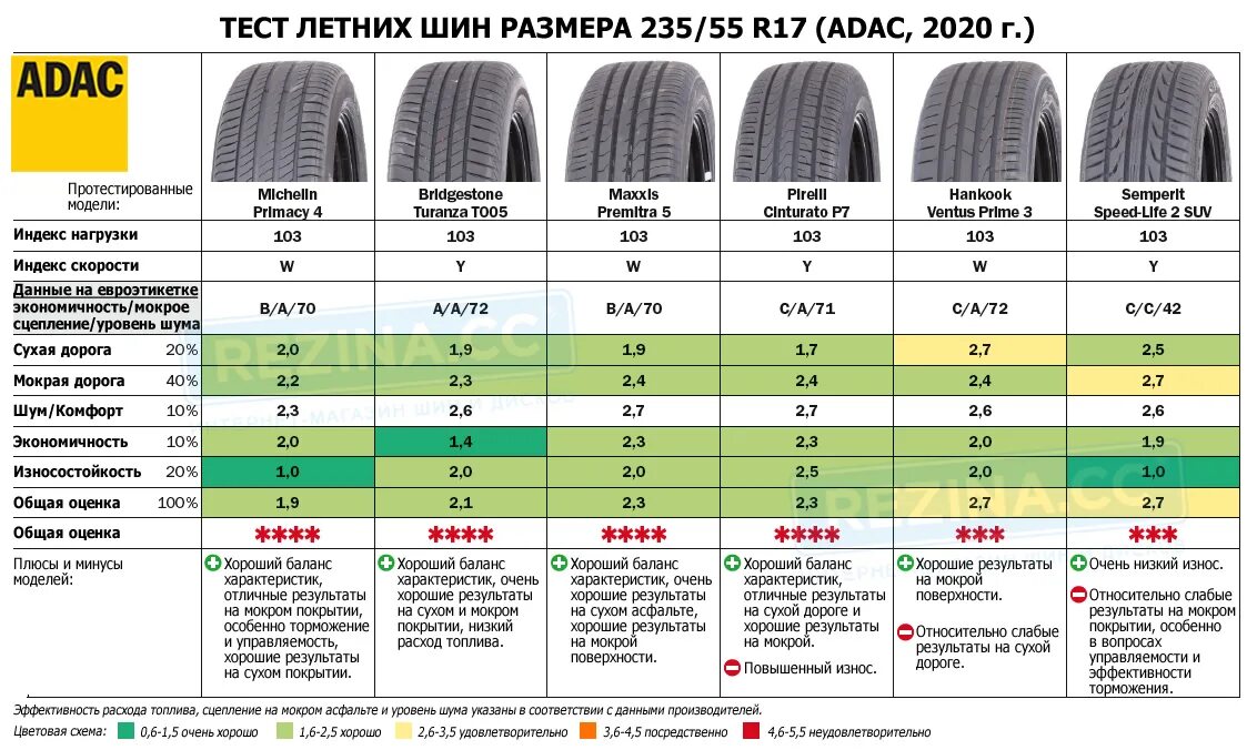 Сколько мм летняя резина. Габариты колеса 235 55 r19. 225/55/R19 габариты колеса летние. Вес шин 235/65 r16. Габаритный размер колеса 235/65 r19.