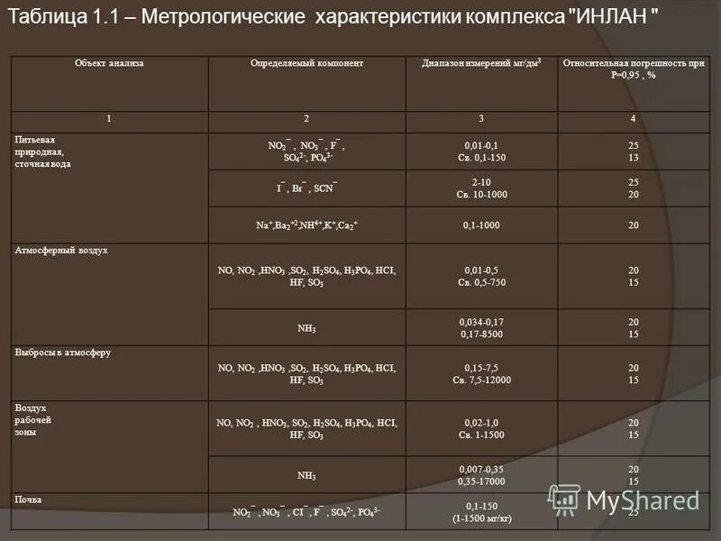 Мг дм3 в мкг дм3. Мг/кг в мг/дм3. Мг/дм3 перевести в %. Мг/л в мг/дм3. Мг/см3 перевести в мг/л.