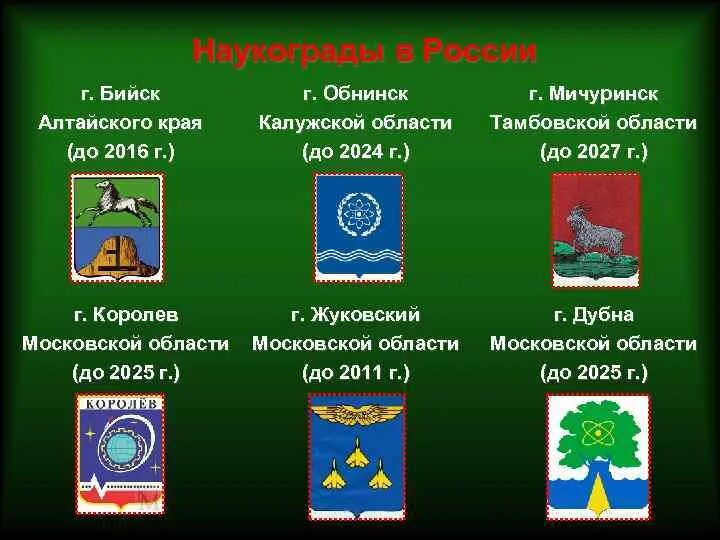 Особенности местного самоуправления в наукоградах. Особенности местного самоуправления в городах наукоградах. Особенности организации местного самоуправления в наукоградах. Особенности осуществления МСУ В наукоградах.