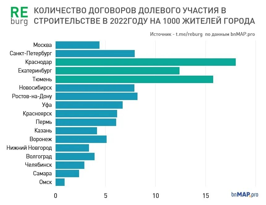 Статистика башкирии. Статистика башкирии