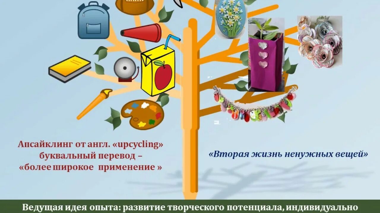 Апсайклинг проект 7 класс Презентация по технологии на тему "Апсайклинг способ борьбы с мусором" (6 клас