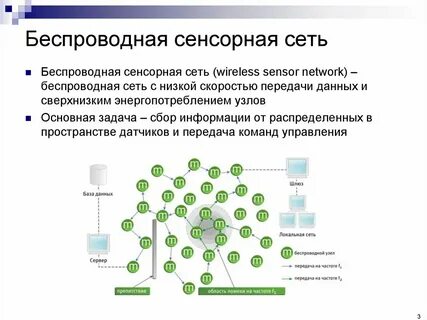 Передача данных в реальном времени