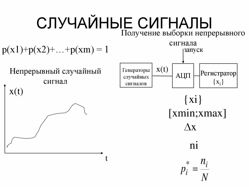 АКФ дискретного сигнала. Случайный сигнал пример. Случайный сигнал график. АКФ сложного сигнала.