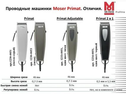 Чем отличаются машинки для стрижки