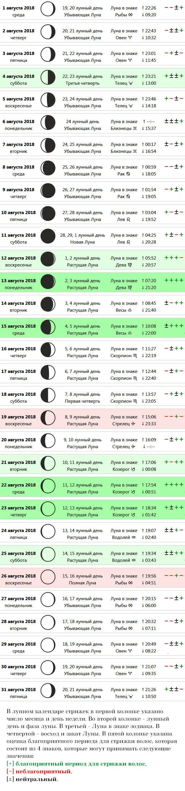 Лунный календарь на апрель покраска волос благоприятные. Растущая Луна для стрижки волос. Стрижка на растущую луну. Стрижка волос по лунным дням. Благоприятные дни стрижке волос рыб.