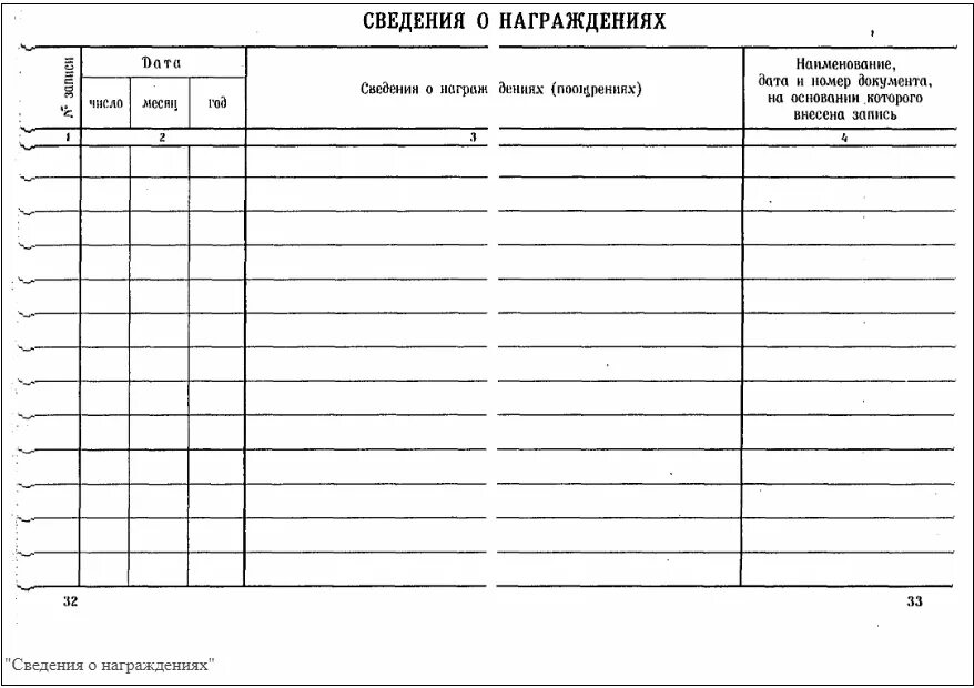 Сведения о работе в награждении. Бланк трудовой книжки сведения о награждении. Сведения о награждениях в трудовой книжке. Сведения о работе трудовой книжки пример. Сведения о награждениях в трудовой книжке образец.
