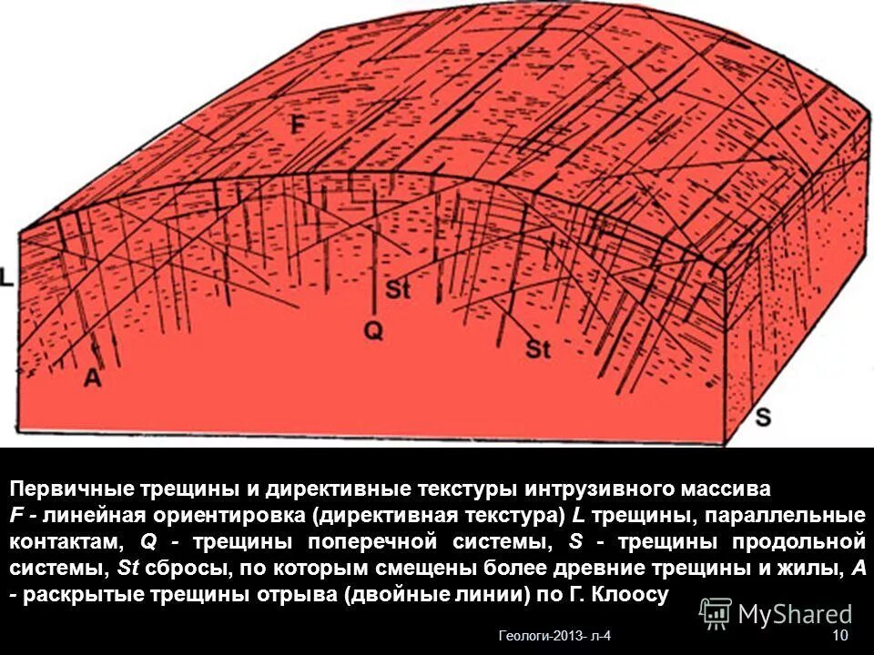 Система трещин. Первичные трещины. Продольные и поперечные трещины. Трещины отрыва в геологии.