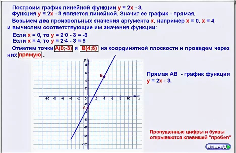 На прямой являющейся графиком