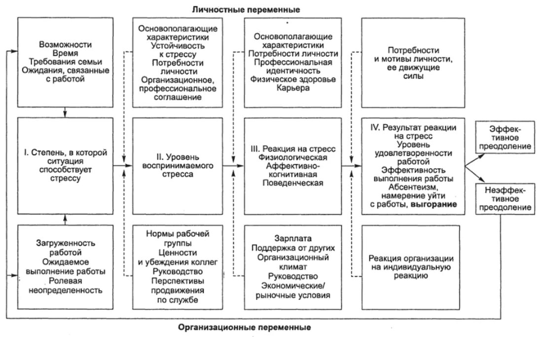 Синдром эмоционального выгорания. Фазы развития эмоционального выгорания медработников. Эмоциональное выгорание педагогов. Диссертация выгорание. Профессиональное выгорание термин.
