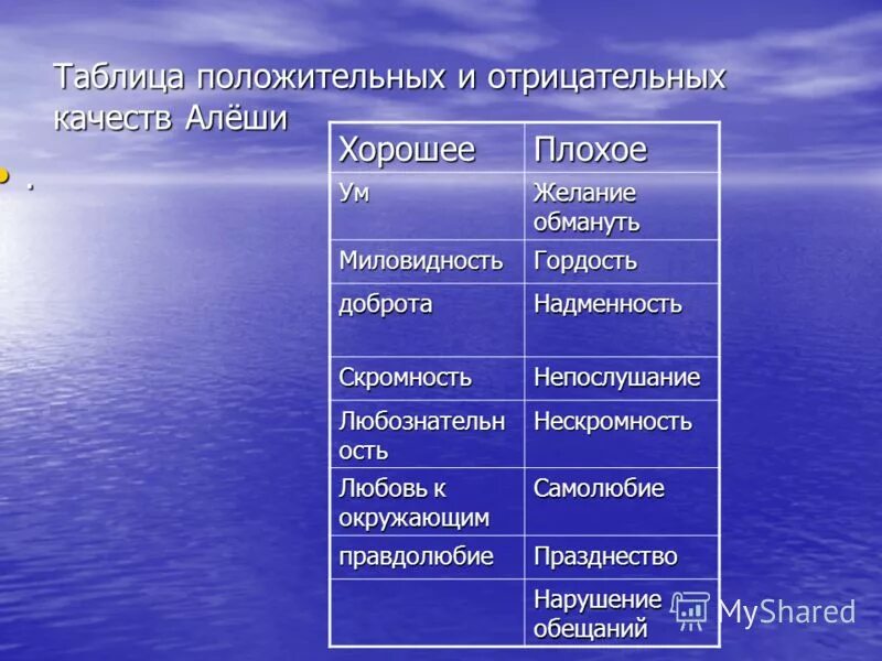 Заполните таблицу положительные и отрицательные. Положительные и отрицательные качества. таблица положительных и отрицательных качеств. положительные качества отрицательные качества таблица. таблица положительные и отрицательные чертами.