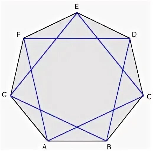 Пятиугольник и семиугольник. Звездчатый семиугольник. Выпуклый семиугольник с диагоналями. Правильный семиугольник угол.