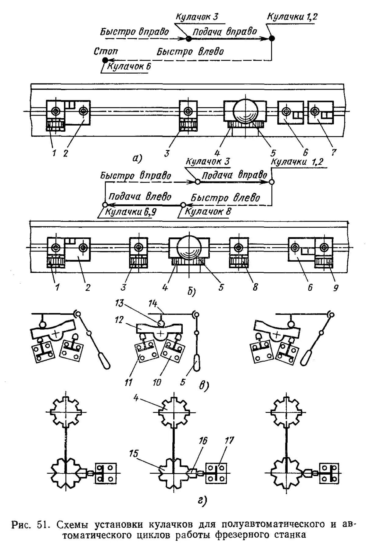 структурная схема. цикл работы станка. схема установки на фрезерном станке. цикл работы станка. коэффициент многостаночного обслуживания станков с чпу таблица.